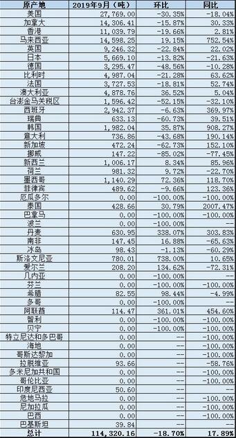 中國(guó)9月廢鋁進(jìn)口量同比增加17.9% 廢鋁進(jìn)口分項(xiàng)數(shù)據(jù)一覽.jpg 中國(guó)9月廢鋁進(jìn)口量同比增加17.9% 廢鋁進(jìn)口分項(xiàng)數(shù)據(jù)一覽.jpg