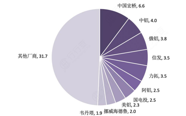 相關(guān)標(biāo)簽:電解鋁